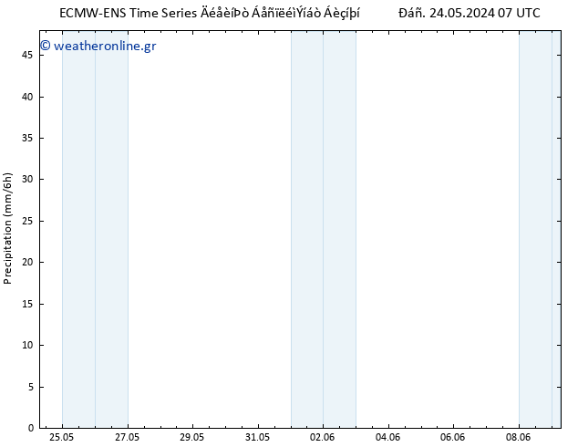  ALL TS  25.05.2024 07 UTC