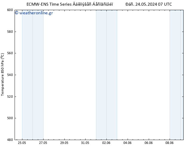 Height 500 hPa ALL TS  24.05.2024 19 UTC