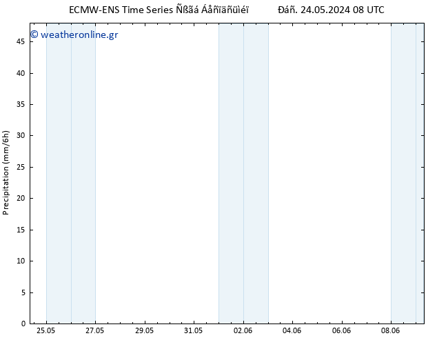  ALL TS  28.05.2024 08 UTC