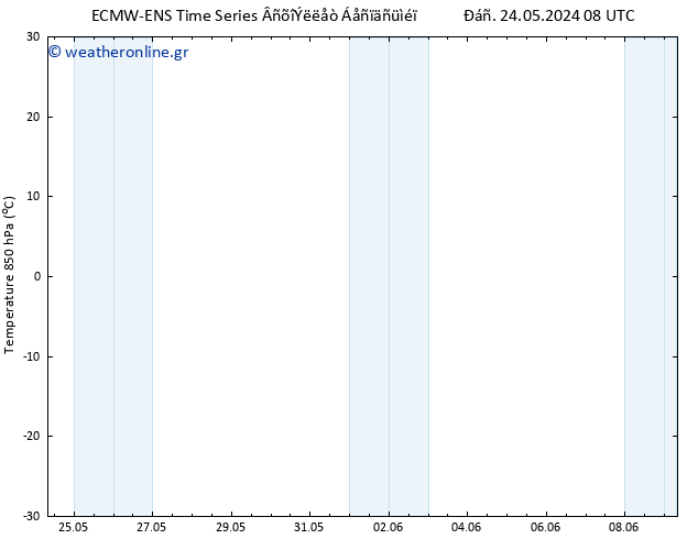 Temp. 850 hPa ALL TS  01.06.2024 20 UTC