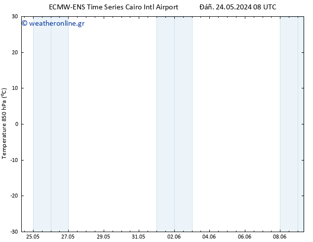 Temp. 850 hPa ALL TS  31.05.2024 02 UTC
