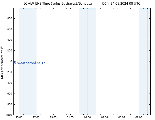 Max.  (2m) ALL TS  24.05.2024 20 UTC