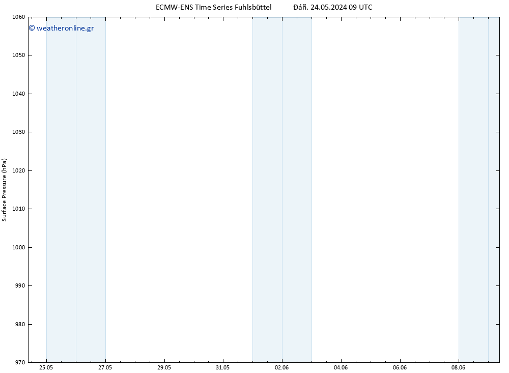      ALL TS  26.05.2024 03 UTC