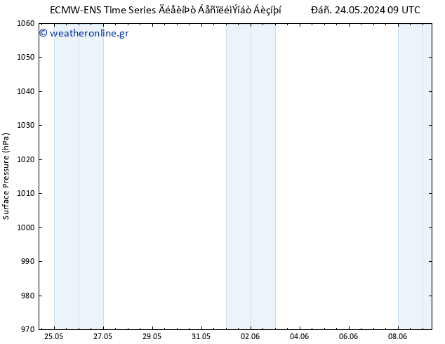      ALL TS  25.05.2024 03 UTC