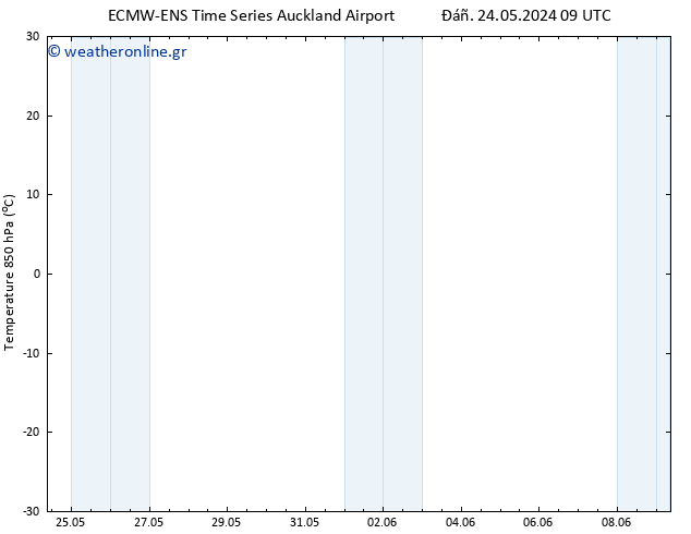 Temp. 850 hPa ALL TS  25.05.2024 15 UTC