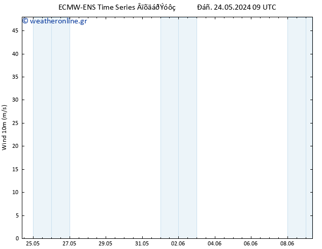  10 m ALL TS  27.05.2024 21 UTC