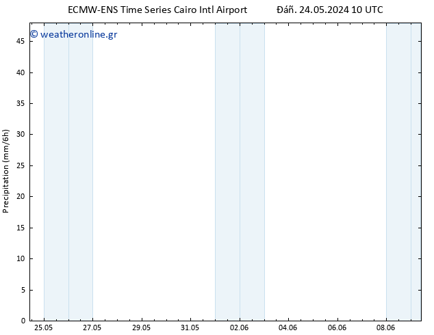  ALL TS  30.05.2024 22 UTC