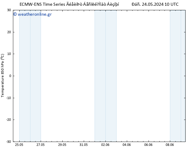 Temp. 850 hPa ALL TS  25.05.2024 10 UTC