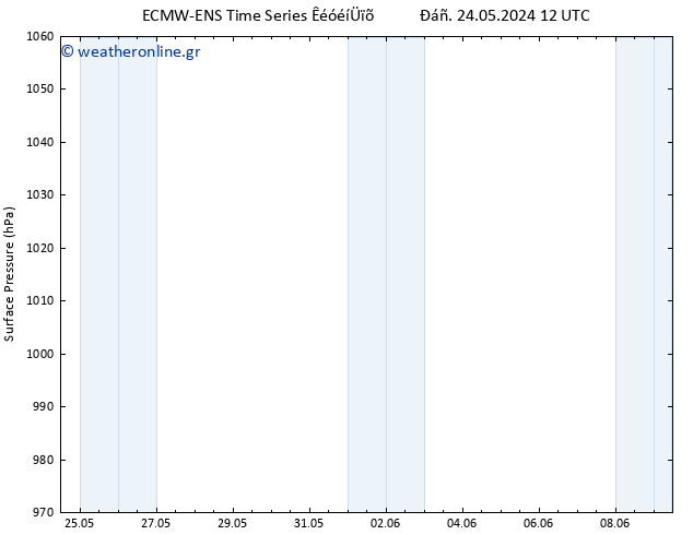      ALL TS  24.05.2024 12 UTC