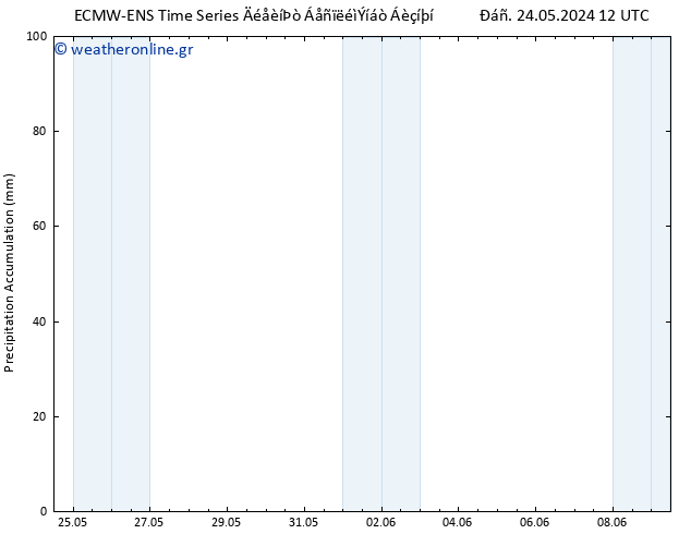 Precipitation accum. ALL TS  30.05.2024 12 UTC