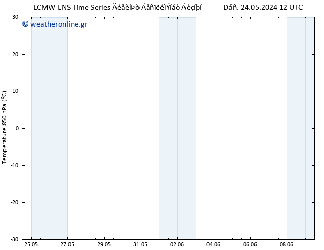 Temp. 850 hPa ALL TS  01.06.2024 00 UTC