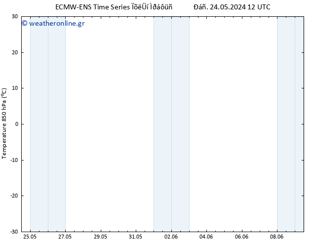 Temp. 850 hPa ALL TS  25.05.2024 12 UTC