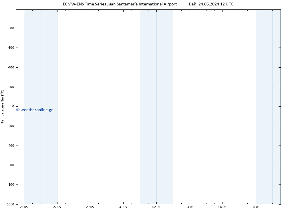     ALL TS  25.05.2024 12 UTC