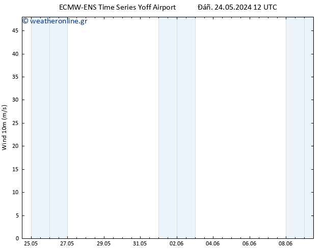  10 m ALL TS  27.05.2024 00 UTC