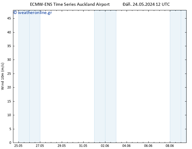  10 m ALL TS  26.05.2024 12 UTC