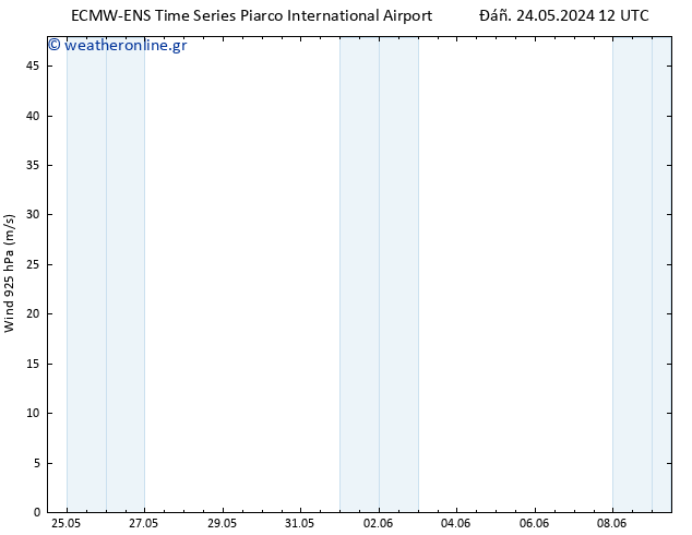  925 hPa ALL TS  25.05.2024 12 UTC