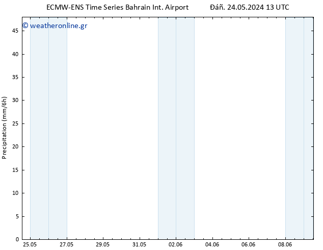  ALL TS  30.05.2024 07 UTC