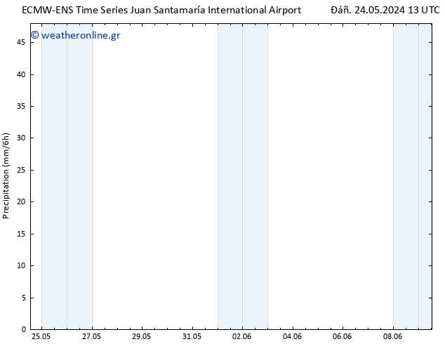  ALL TS  28.05.2024 01 UTC