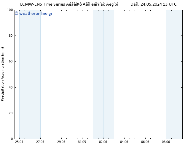 Precipitation accum. ALL TS  27.05.2024 13 UTC