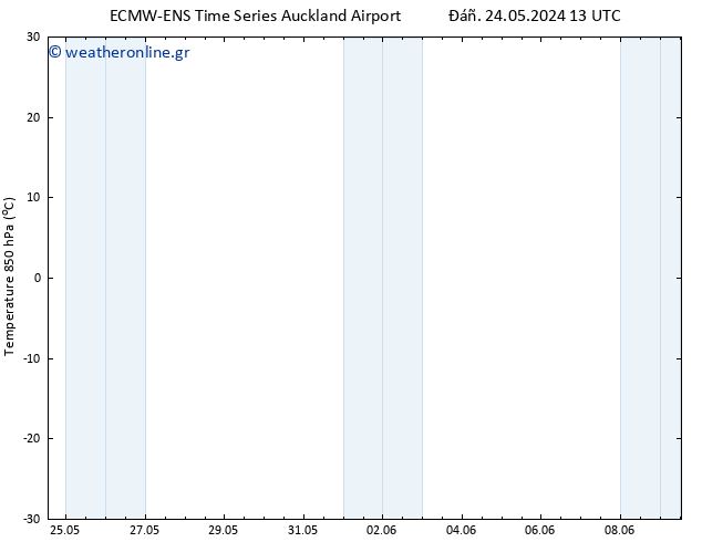 Temp. 850 hPa ALL TS  27.05.2024 01 UTC