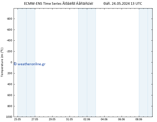     ALL TS  25.05.2024 19 UTC