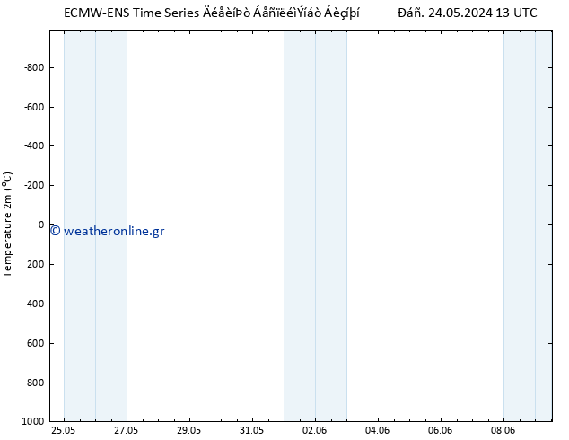     ALL TS  03.06.2024 13 UTC