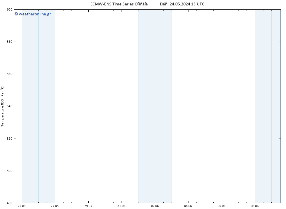 Height 500 hPa ALL TS  24.05.2024 19 UTC