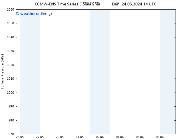      ALL TS  25.05.2024 14 UTC