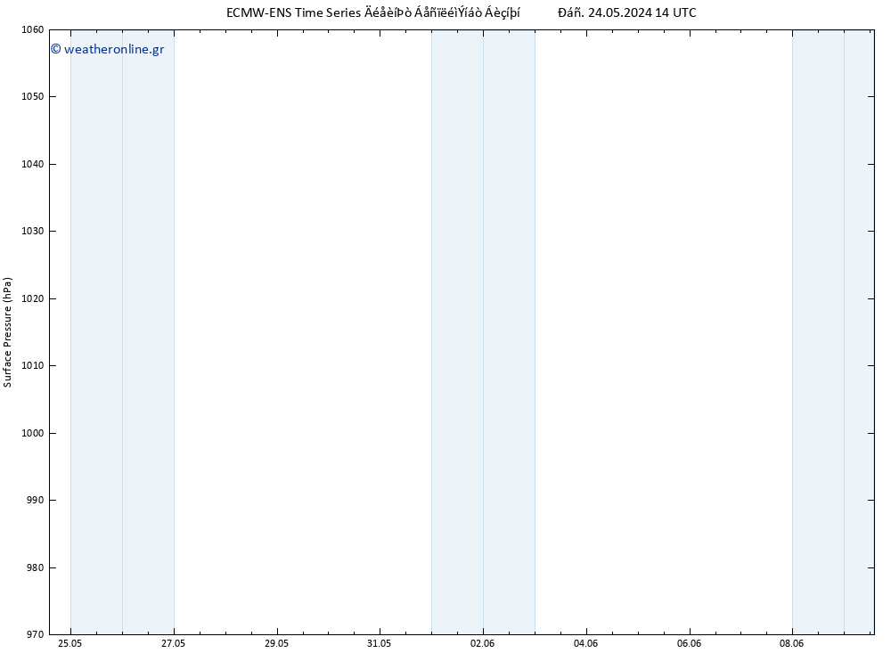      ALL TS  27.05.2024 02 UTC