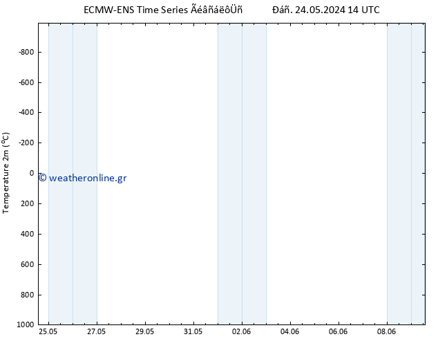     ALL TS  27.05.2024 20 UTC