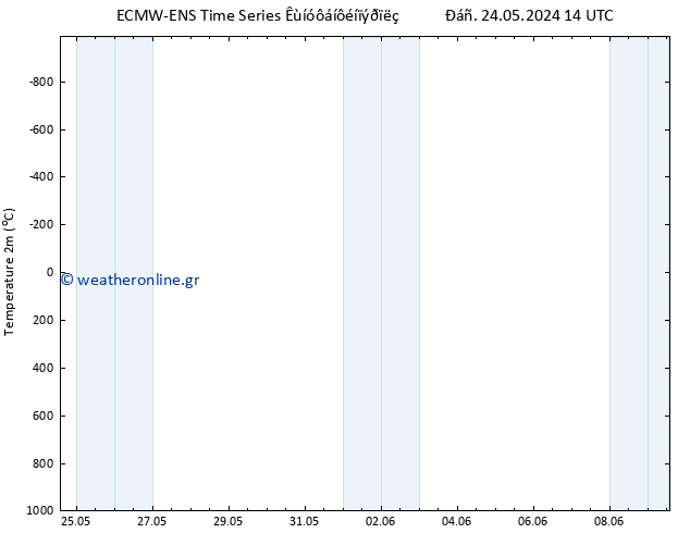     ALL TS  25.05.2024 14 UTC