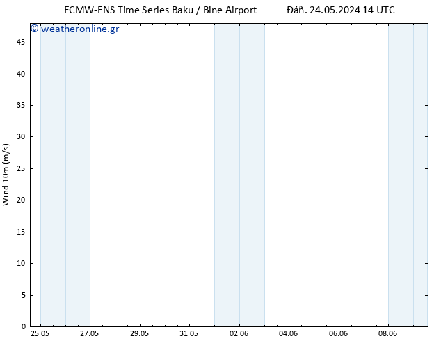  10 m ALL TS  26.05.2024 08 UTC