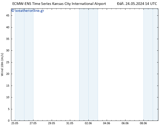  10 m ALL TS  26.05.2024 08 UTC