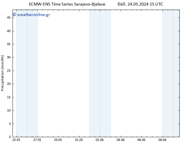  ALL TS  30.05.2024 15 UTC