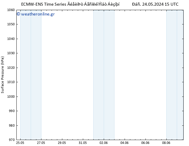      ALL TS  29.05.2024 03 UTC