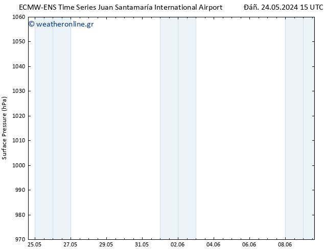      ALL TS  27.05.2024 09 UTC