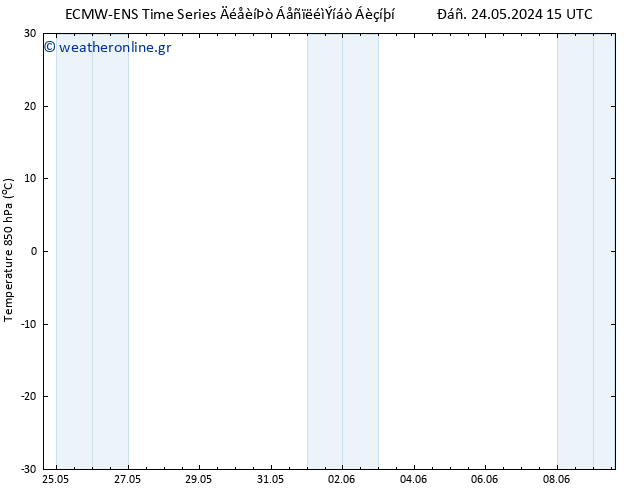 Temp. 850 hPa ALL TS  02.06.2024 03 UTC