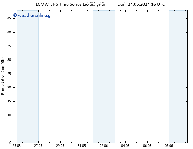  ALL TS  24.05.2024 22 UTC