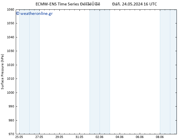      ALL TS  25.05.2024 16 UTC