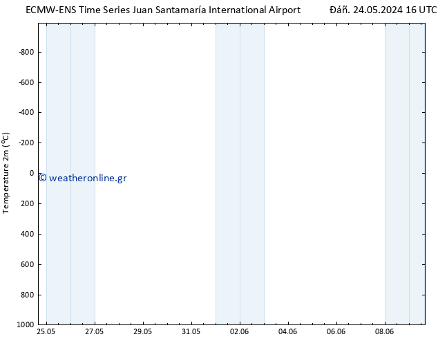     ALL TS  26.05.2024 16 UTC