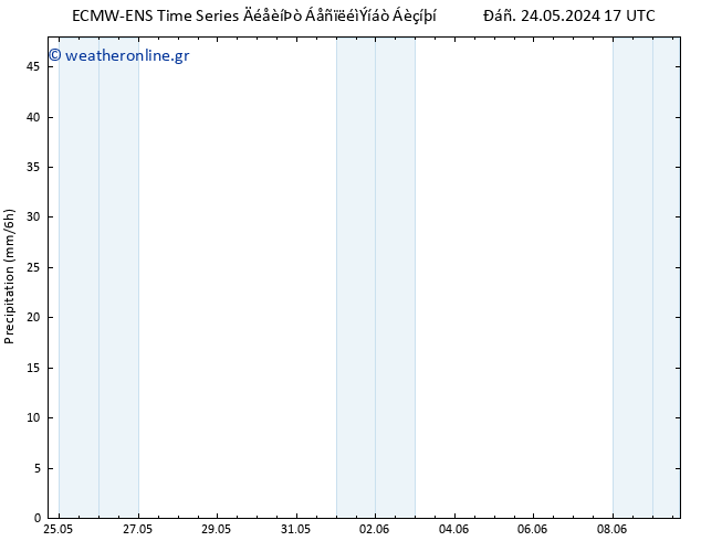  ALL TS  09.06.2024 17 UTC