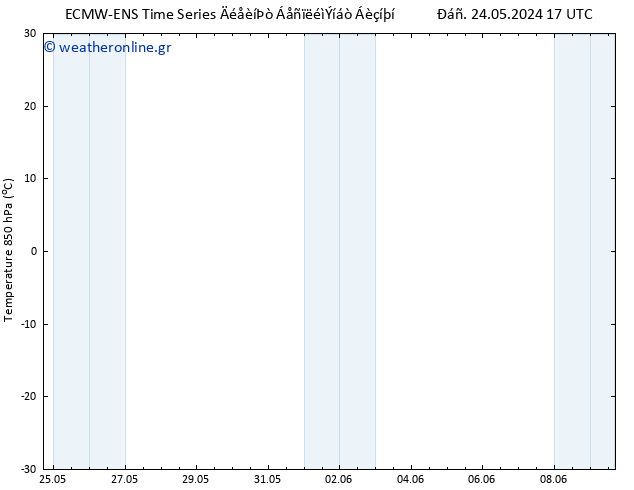 Temp. 850 hPa ALL TS  27.05.2024 05 UTC