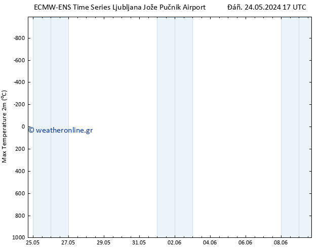 Max.  (2m) ALL TS  26.05.2024 17 UTC