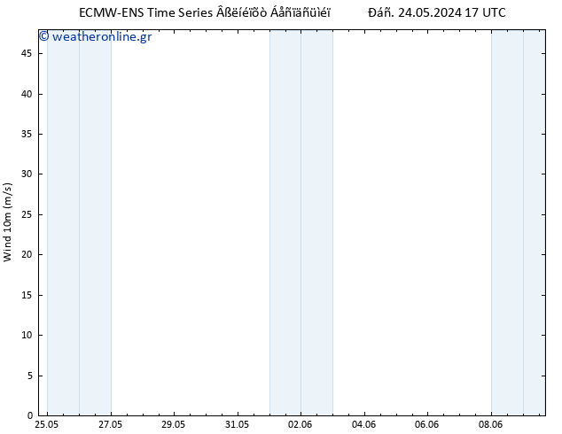  10 m ALL TS  25.05.2024 23 UTC