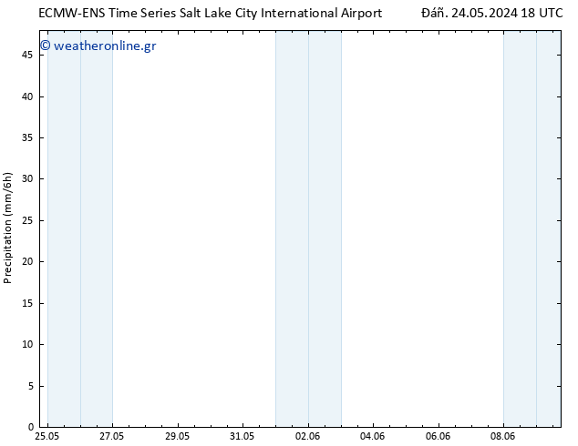  ALL TS  25.05.2024 00 UTC