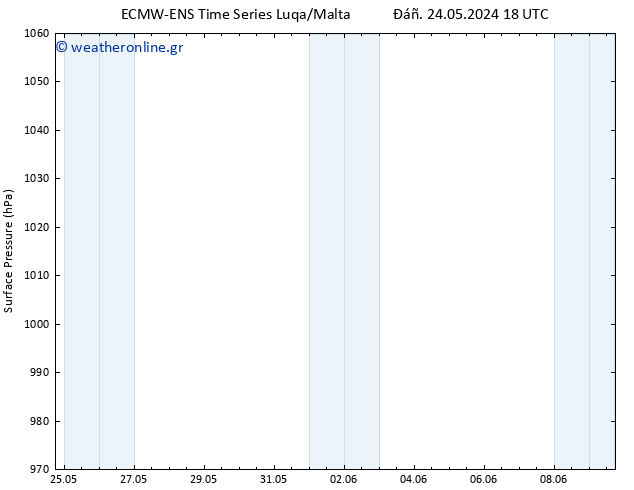      ALL TS  29.05.2024 18 UTC