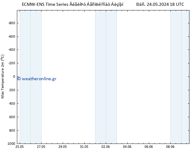 Max.  (2m) ALL TS  03.06.2024 06 UTC