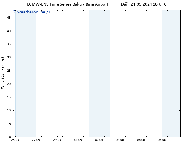  925 hPa ALL TS  29.05.2024 18 UTC