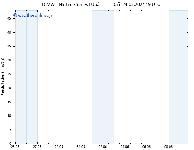  ALL TS  30.05.2024 13 UTC