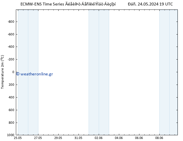     ALL TS  01.06.2024 07 UTC